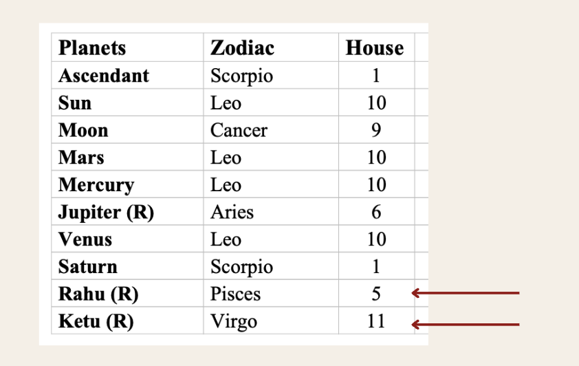 read your vedic chart 3